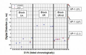 SVN62 Digital Distortion figure.jpg